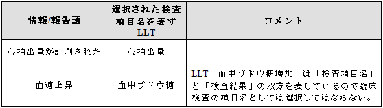 検査項目を表す用語